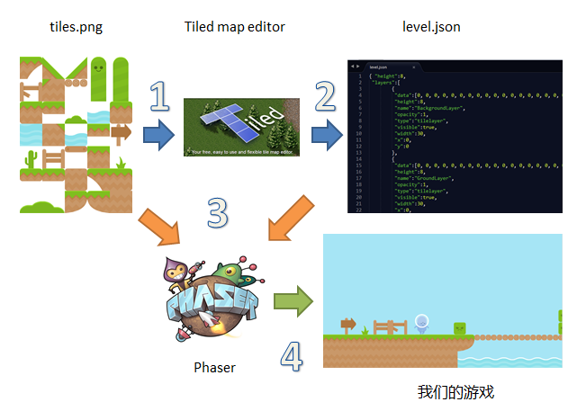 how tile map is used